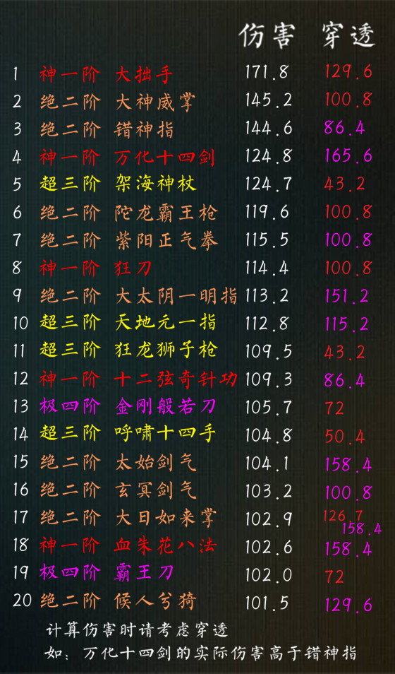 《太吾绘卷》全武学伤害排名 什么武学最强