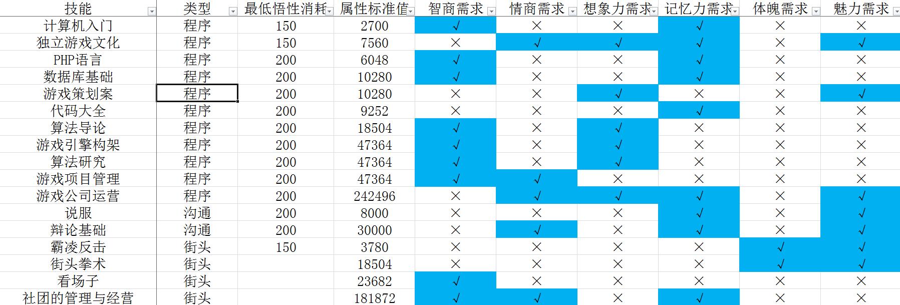 《中国式家长》技能前置及选择攻略