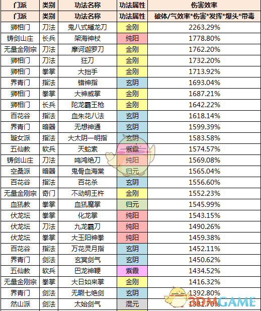 《太吾绘卷》招式功法效率解析