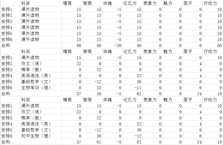 《中国式家长》高考必得650分以上心得分享
