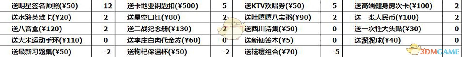 《中国式家长》章涵之追求攻略