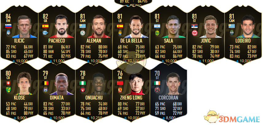 《FIFA 19》第六周周最佳黑卡球员阵容一览 中国球员郑龙入选