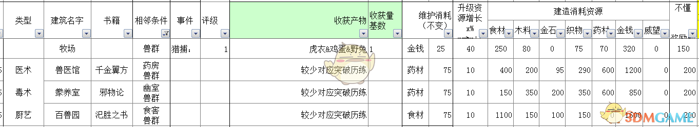 《太吾绘卷》全部经营类建筑信息一览