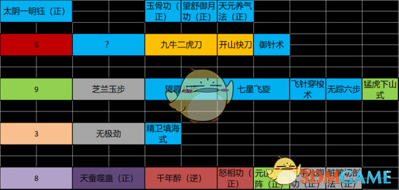 《太吾绘卷》攻速流毒刀使用心得