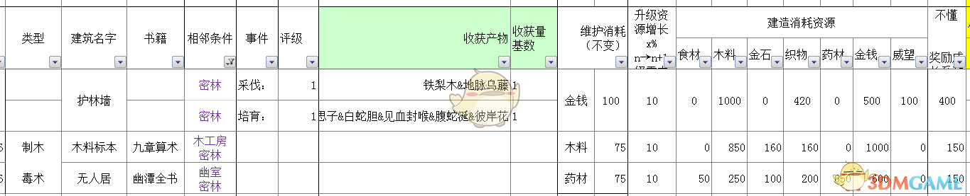 《太吾绘卷》全部经营类建筑信息一览