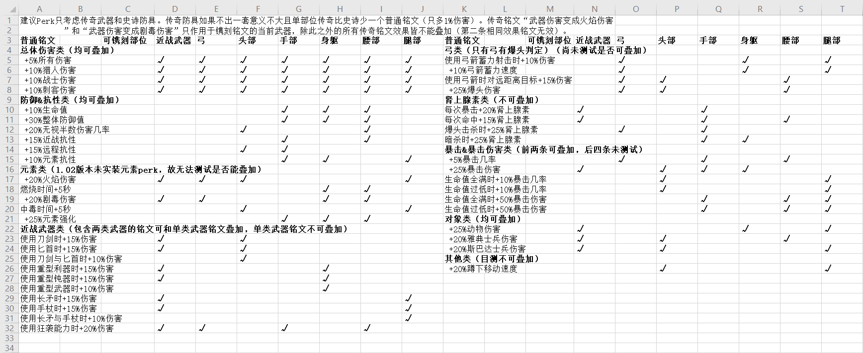 《刺客信条：奥德赛》铭文镌刻部位统计一览表