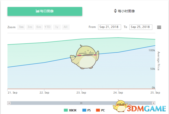 《FIFA 19》怎么运作市场？