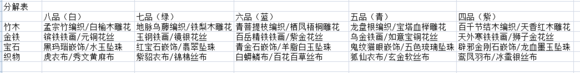 《太吾绘卷》分解以及精制操作机制一览