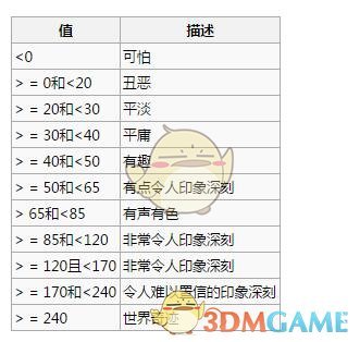 《边缘世界》基于观感度的房间布局选择