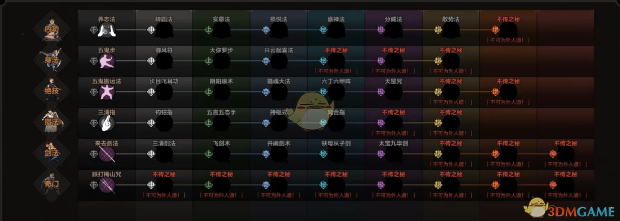 《太吾绘卷》然山派用什么样的武器好？