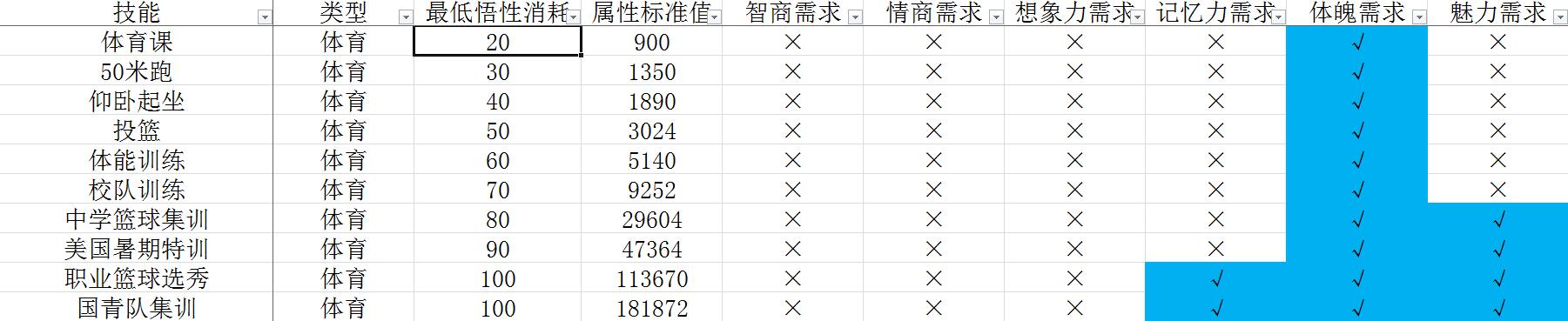 《中国式家长》技能前置及选择攻略