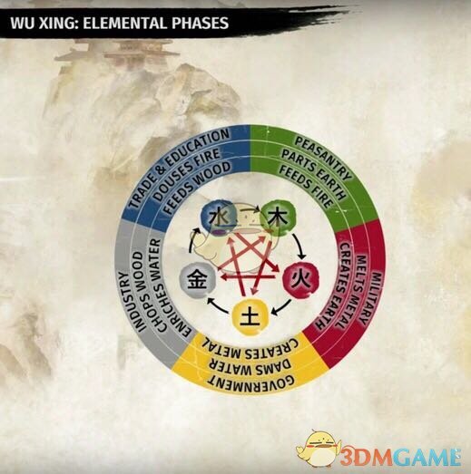 《太吾绘卷》五行各大系的玩法和打法套路总结心得
