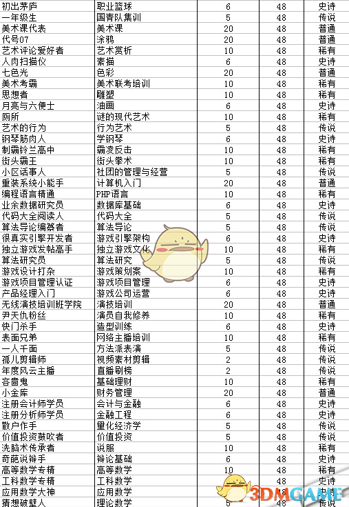 《中国式家长》全特长获得成功率及有效期一览