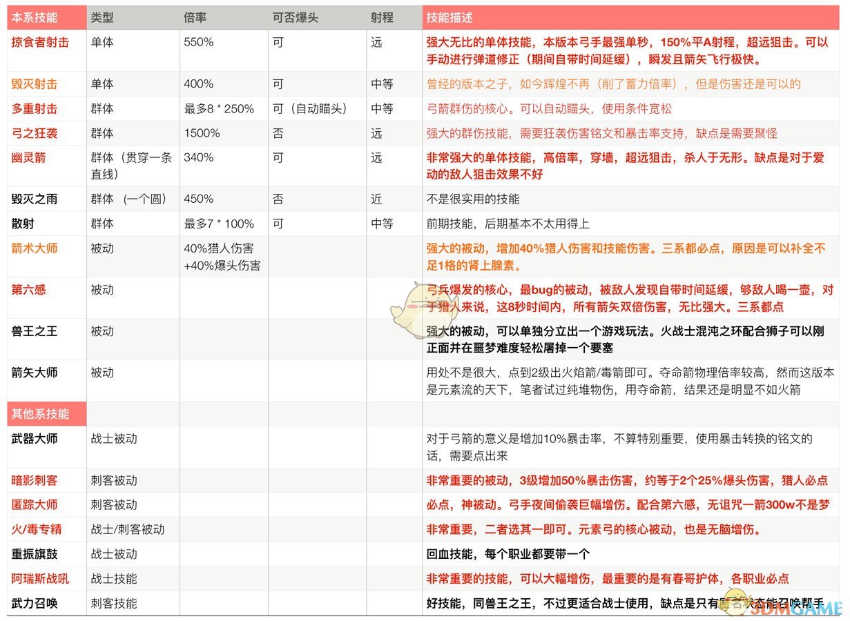 《刺客信条：奥德赛》1.05弓箭机制变化以及补充