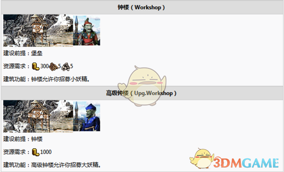 《魔法门之英雄无敌3：死亡阴影》塔楼建筑树分析
