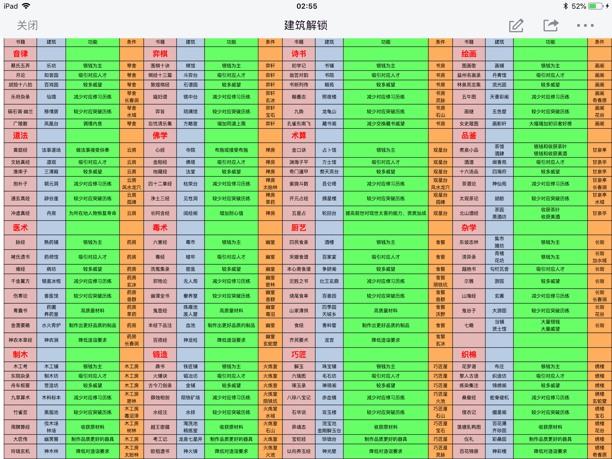 《太吾绘卷》建筑解锁条件一览