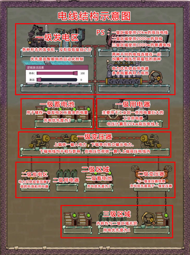 《缺氧》电线结构示意图