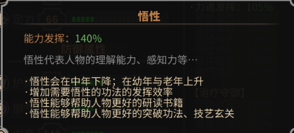 《太吾绘卷》人物基本属性说明
