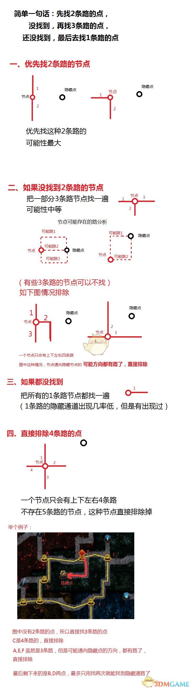 《流放之路》挖矿怎样找隐藏通道？超简单一图流教程