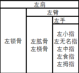 《边缘世界》身体结构是什么 仿生原理介绍