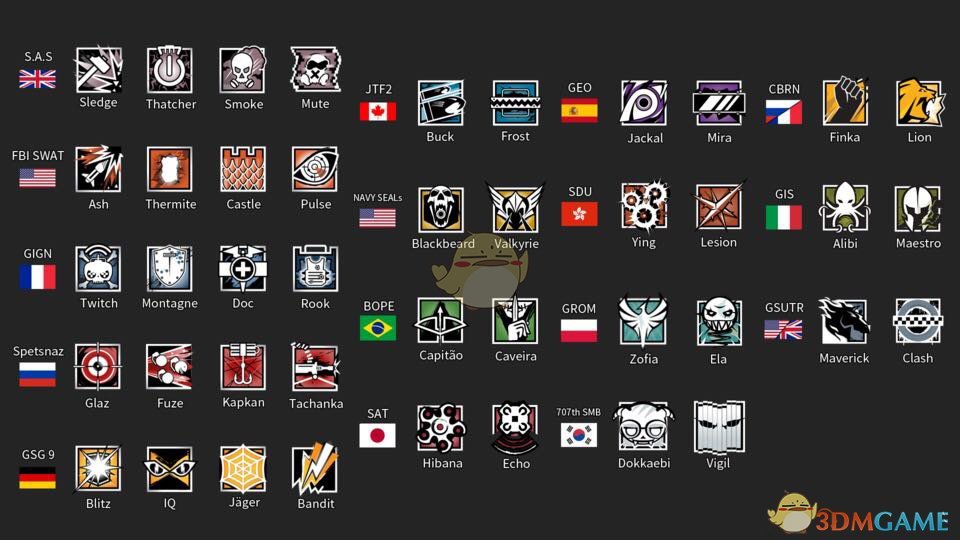 《彩虹六号：围攻》暗空行动全干员强度排行