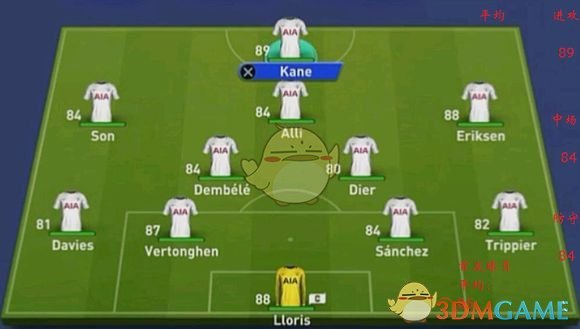 《FIFA 19》欧洲豪门首发数值分析