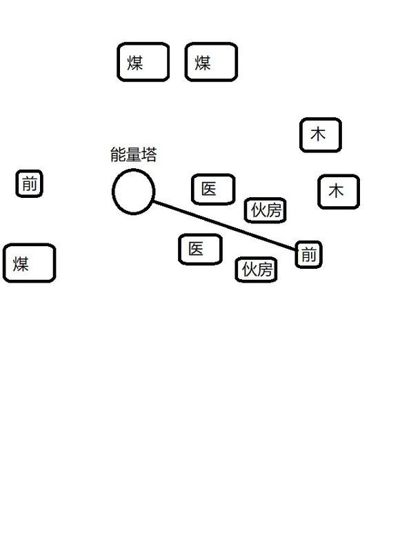 《冰汽时代》极难模式下如何避免重病号死在就医路上