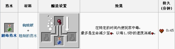 我的世界剧毒药水怎么做