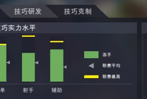 《电竞俱乐部》怎么玩 游戏思路介绍