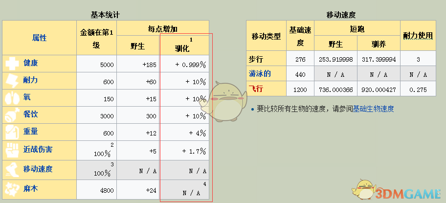 《方块方舟》幽灵龙饲养心得 幽灵龙怎么养