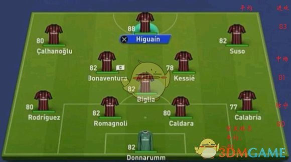 《FIFA 19》欧洲豪门首发数值分析