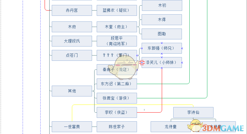 《河洛群侠传》各势力关系猜想