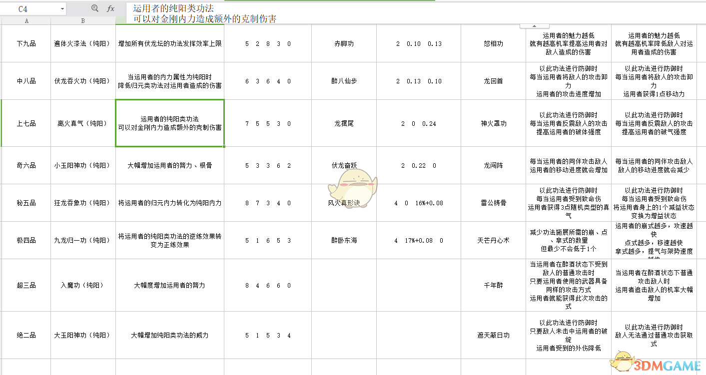 《太吾绘卷》各门派武学正逆练效果一览
