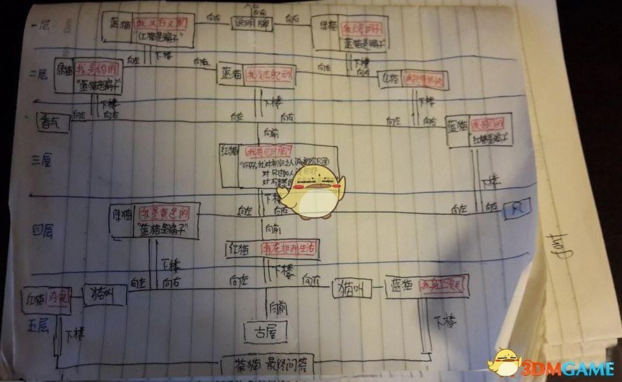 《428：被封锁的涩谷》猫迷宫攻略指南