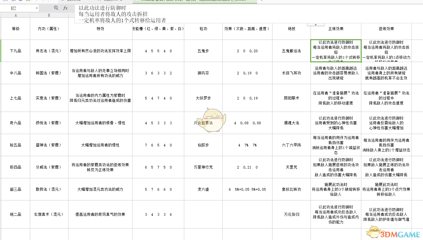 《太吾绘卷》各门派武学正逆练效果一览