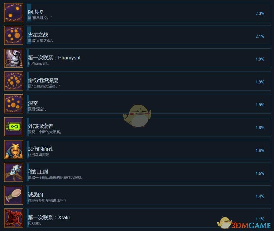 《行星控制：起源》全中文成就一览
