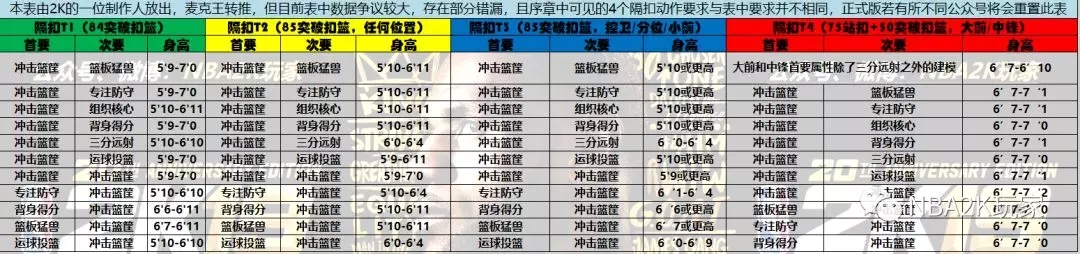 《NBA 2K19》隔扣动作建模要求一览
