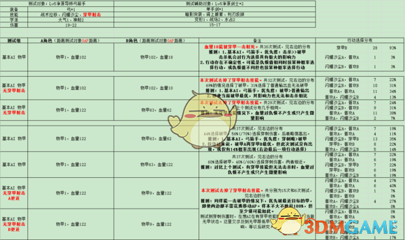 《神界：原罪2》终极版仇恨测试心得攻略