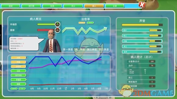 《双点医院》全三星通关心得攻略