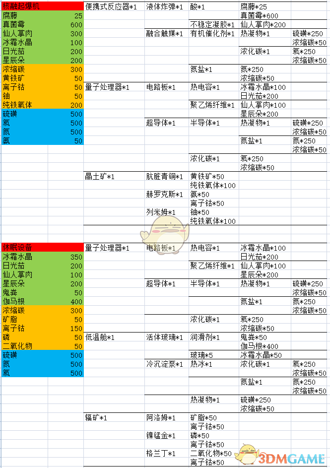 《无人深空》核融起爆机&休眠设备合成表一览 核融起爆机&休眠设备怎么合成