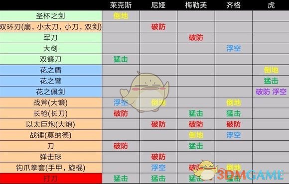 《异度神剑2》游戏中连击与dot伤害算法详解