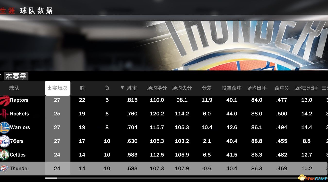 《NBA 2K19》中锋名人堂难度心得分享