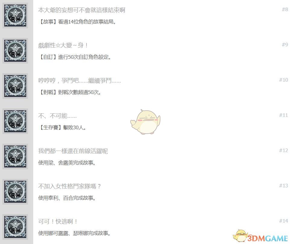 《SNK女格斗家大乱斗》中文奖杯列表一览 全奖杯解锁条件一览