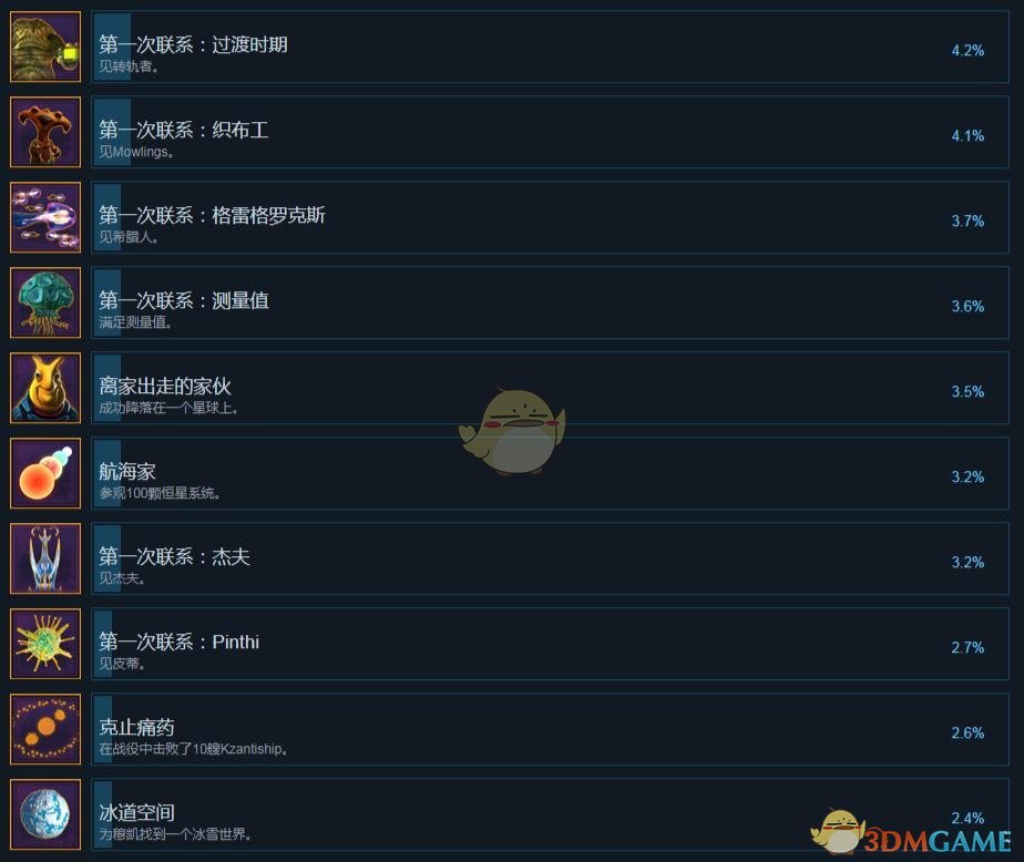 《行星控制：起源》全中文成就一览