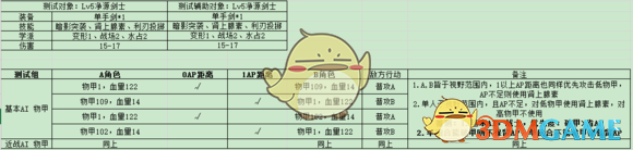 《神界：原罪2》终极版仇恨测试心得攻略