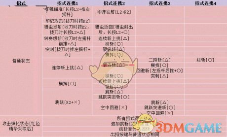 《怪物猎人：世界》操虫棍新手配装心得