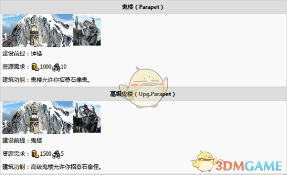 《魔法门之英雄无敌3：死亡阴影》塔楼建筑树分析