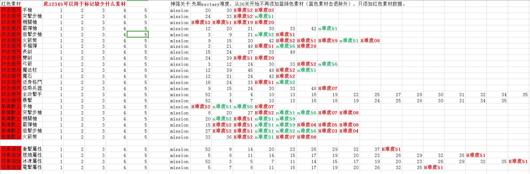 《子弹少女：幻想》全素材收集攻略