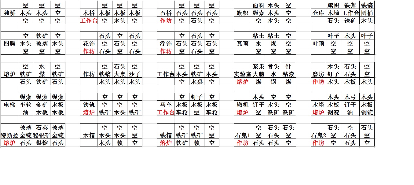 《打造世界》简易合成配方表一览