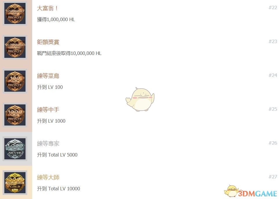 《魔界战记Refine》全中文奖杯列表 全奖杯解锁条件一览
